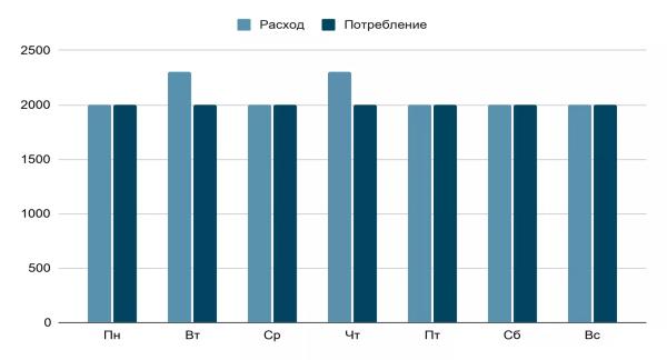 Как похудеть на 3 кг: диеты, упражнения, сроки