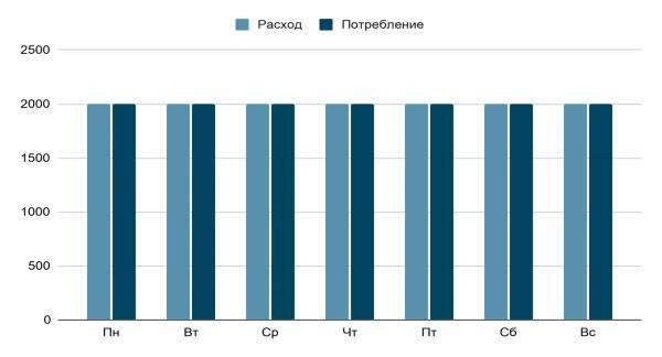 Как похудеть на 3 кг: диеты, упражнения, сроки